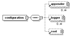 logback （Java 日志框架） v1.1.8插图
