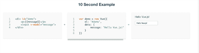 Vue (轻量级 JavaScript 框架) v2.1.10插图